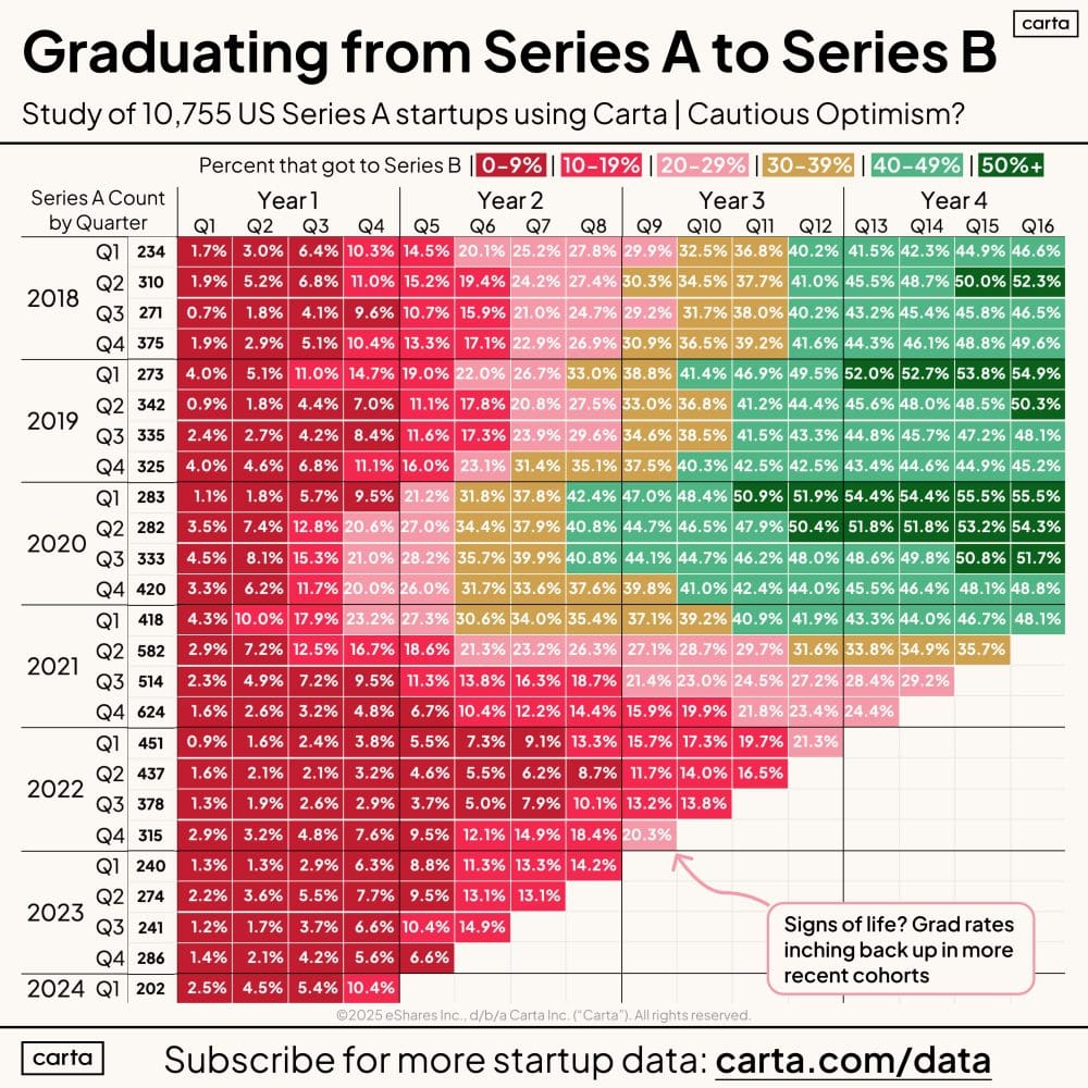 The Bar Today for a Series B - SaaStr
